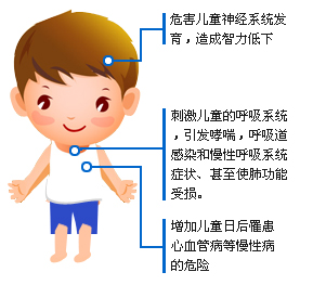 PM2.5影響寶寶智力發(fā)育，危害呼吸系統(tǒng)健康